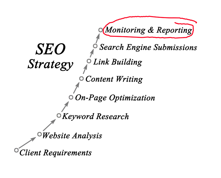 on-page SEO