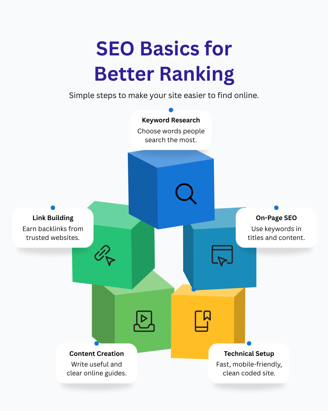 Is Your SEO Ready for AI Search